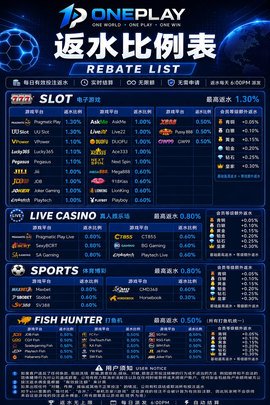 Nigma9 rebate list — slot, live casino, sports and fishing rebate rates by provider